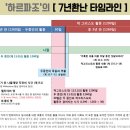 하르파조의 "7년환난 타임라인" 이미지