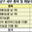 금메달당구장 이미지