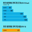 가전 태양광발전소 이미지