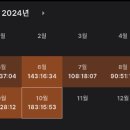 천사공인중개사 | [35회 공인중개사] 5개월 반 동차 합격후기 (공부법, 공부기간, 공부습관 추천, 메가랜드 선생님 후기...