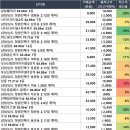 GS25(삼계부영6차점) | 아파트 매매 실거래가 리스트(경상남도, 02/19)