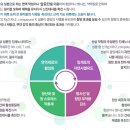 사남한의원 Daum카페
