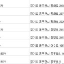 모젠렌트카㈜ 이미지