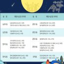 광안리약국 이미지