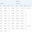 화성시 농지 매매분석 자료(2016년~2017년) 이미지