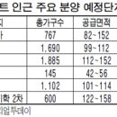 대동산업유통 인근 이미지