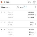 청계산 공영주차장 이미지