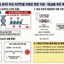 [2026EBS수특] 후성 유전학을 이용한 항암치료 이미지