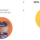 (주)대일양행 이미지