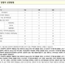 종합건축사사무소남광 이미지