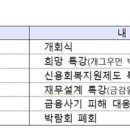 금융감독원어린이집
