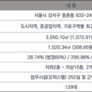 와이하우스 이미지