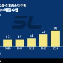 에스엘기획