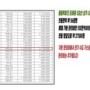 주공9단지 9단지 상가 앞 이미지