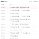 안락교차로 이미지