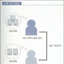 신원상사 이미지