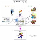 셀프플래너와 6공 펀치, A5 맵핑용 속지 공동구매 이미지