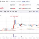 디피케이(주) 이미지