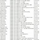 목동웰치과교정과치과의원 | 양천구 치과