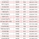 2023-02-0157 - 옥천군 | 2023-02-0157