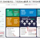 보이스피싱 피해발생시 참고 사이트 이미지