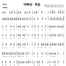 아빠의 청춘 (Am).....장조화 악보 (1장 악보 vs 2장 악보) 이미지