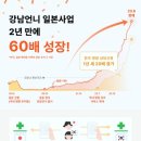 강남언니 라포르시안
