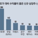 진성이노베이션 - 전주시 완산구 온고을로 2 | 진성이노베이션