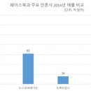 사자 코퍼레이션