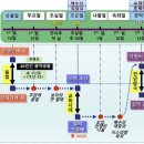 구약시대의 7대 절기 이미지