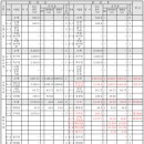 쌍암근린공원1 이미지