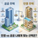 민영주택 | 민영주택 vs 공공주택, 내 상황에 맞는 최적의 청약 전략은?