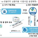 이륜자동차 환경협회 이미지