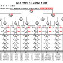 제25회 무학기 전국 고등학교 축구대회 유투브 방송 안내(경남축구협회) 이미지