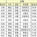강남충청 이데일리
