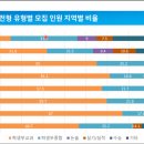 꿈을 설계하는 진로진학 컨설팅 이미지