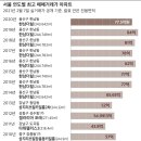 용산구 한남 더힐 가격 이미지