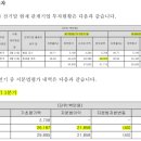 (주)디비하이텍 이미지