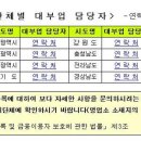 한방클릭 네이버블로그