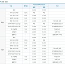 터미널14번길 이미지