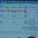 지구촌유통 - 광주시 | 지구촌유통