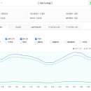 부동산 스터디 카페 추천게시글 (2023.12.30)