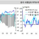 [주식]끝나지 않은 글로벌 디레버리지 이미지