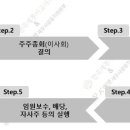 주주총회 - 시흥시 신천동 | 주주총회
