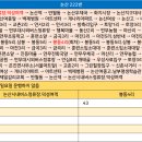 우성아파트 버스정류소 앞 티스토리