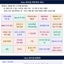 룬423