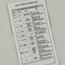 군포종합약국 | 임신 초기 알아야 될 것들 (임신 과정/임산부 혜택)