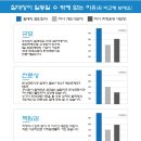 꿈마을 건영,서안아파트 이미지