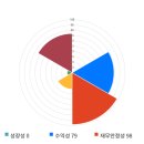 가성메디칼 이미지