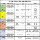 반별 진도현황 / 초6의 예비중1 영어,수학반 개설 / 최고의 강사진 ●●● 모전리 매씨아영수학원 ●●● 이미지